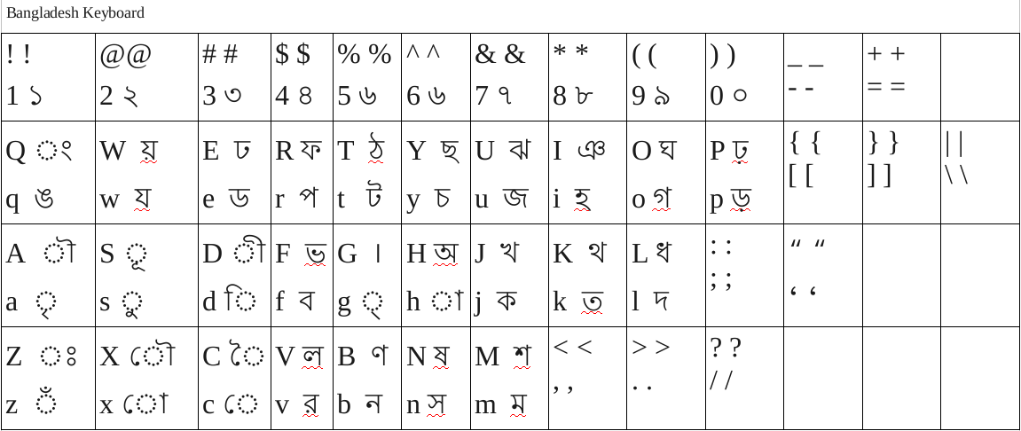 Bangla font download